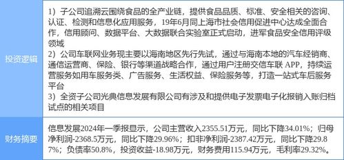7月10日信息發(fā)展?jié)q停分析 食品安全與車聯(lián)網(wǎng)概念發(fā)力
