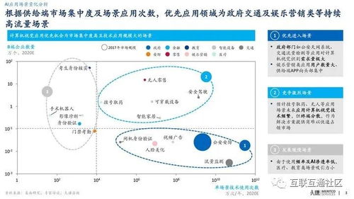 人工智能應用軟件開發 探索AI行業的無限應用場景