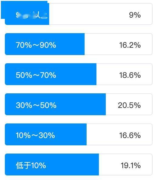 以人工智能賦能傳統(tǒng)測試，助力企業(yè)業(yè)務場景智能化升級