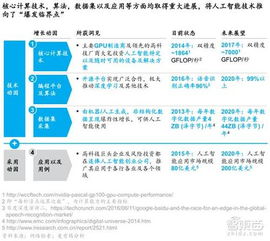 當AI浪潮抵達臨界點 CEO在應用軟件開發(fā)中必須直面的九大戰(zhàn)略抉擇